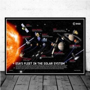 Affiche De La Flotte De Sondes De L’esa Pour L’exploration Spatiale - 30 x 42 Cm