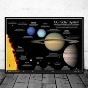 affiche decorative des corps celestes du systeme solaire 30 x 42 cm 625 1