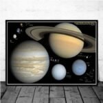 Poster Décorative Planètes Système Solaire