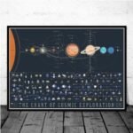 Poster Système Solaire Robots Sondes