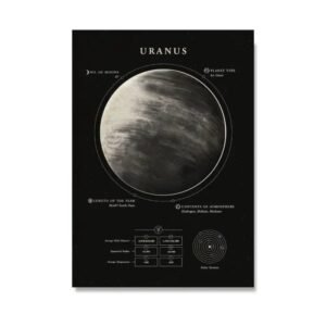 affiche neptune avec diagrammes informatifs sur la planete 30 x 42 cm 485 1