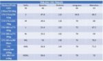 Bomber Aviateur Insignes Missions