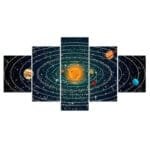 Découvrez Les Mystères De L’univers En évolution Constante