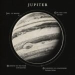poster decoratif de jupiter avec principales caracteristiques visibles 199 1