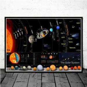 Poster Décoratif Du Système Solaire Avec Illustrations Complètes - 30 x 42 Cm