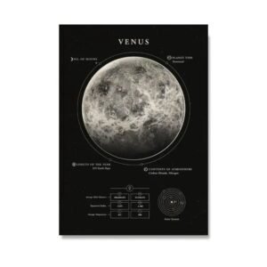 poster decoratif sur les caracteristiques de venus 30 x 42 cm 433 1