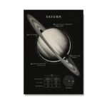 poster educatif de la planete saturne avec diagrammes scientifiques 30 x 42 cm 984 1