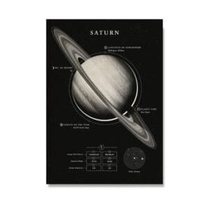 poster educatif de la planete saturne avec diagrammes scientifiques 30 x 42 cm 984 1