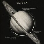 poster educatif de la planete saturne avec diagrammes scientifiques 469 1