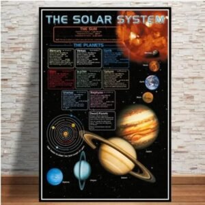 poster educatif du systeme solaire avec images et informations detaillees 30 x 42 cm 761 1