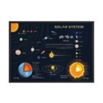 poster educatif sur le systeme solaire et ses caracteristiques 30 x 40cm 139 1
