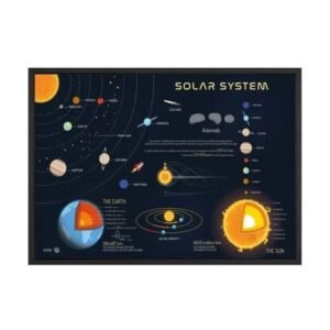 poster educatif sur le systeme solaire et ses caracteristiques 30 x 40cm 139 1