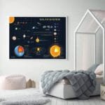 Poster éducatif Sur Le Système Solaire Et Ses Caractéristiques