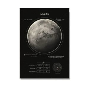 poster scientifique de la planete mars pour une deco spatiale elegante 30 x 42 cm 901 1