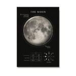 poster scientifique sur la lune et ses principales caracteristiques 30 x 42 cm 900 1