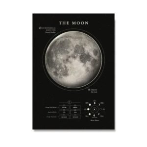 poster scientifique sur la lune et ses principales caracteristiques 30 x 42 cm 900 1