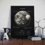 Poster Scientifique Sur Les Caractéristiques De La Terre