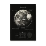 poster scientifique sur les caracteristiques de la terre 30 x 42 cm 317 1