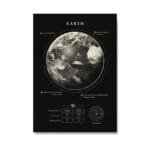 Poster Scientifique Sur Les Caractéristiques De La Terre - 30 x 42 Cm