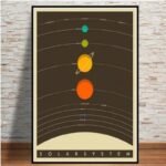 poster vintage du systeme solaire pour une deco inspirante 30 x 42 cm 354 1