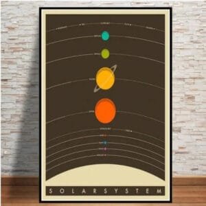 Poster Vintage Du Système Solaire Pour Une Déco Inspirante 2 Poster Vintage Du Système Solaire Pour Une Déco Inspirante - 30 x 42 Cm