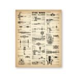 posters illustrant les vaisseaux de la rebellion dans star wars 30 x 40 cm antique 940 1