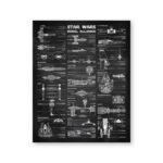 posters illustrant les vaisseaux de la rebellion dans star wars 30 x 40 cm noir 712 1
